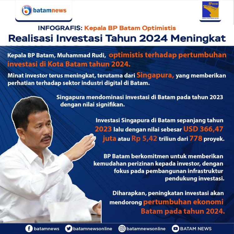 INFOGRAFIS: Kepala BP Batam Optimistis Realisasi Investasi Tahun 2024 Meningkat