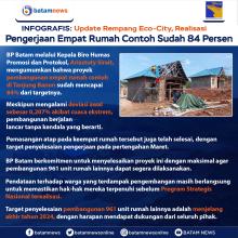INFOGRAFIS: Update Rempang Eco-City, Realisasi Pengerjaan Empat Rumah Contoh Sudah 84 Persen