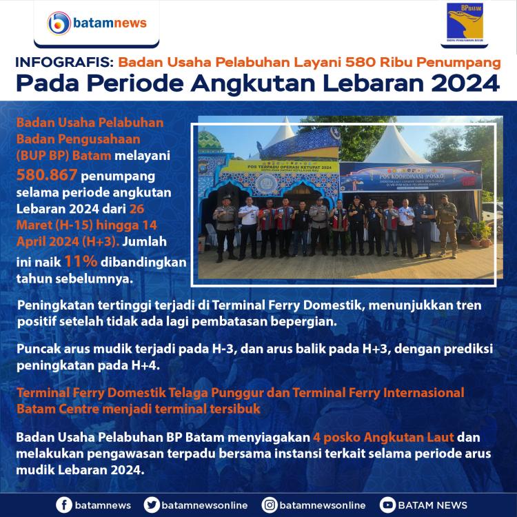 INFOGRAFIS: BUP BP Batam Layani 580 Ribu Penumpang Pada Periode Angkutan Lebaran 2024