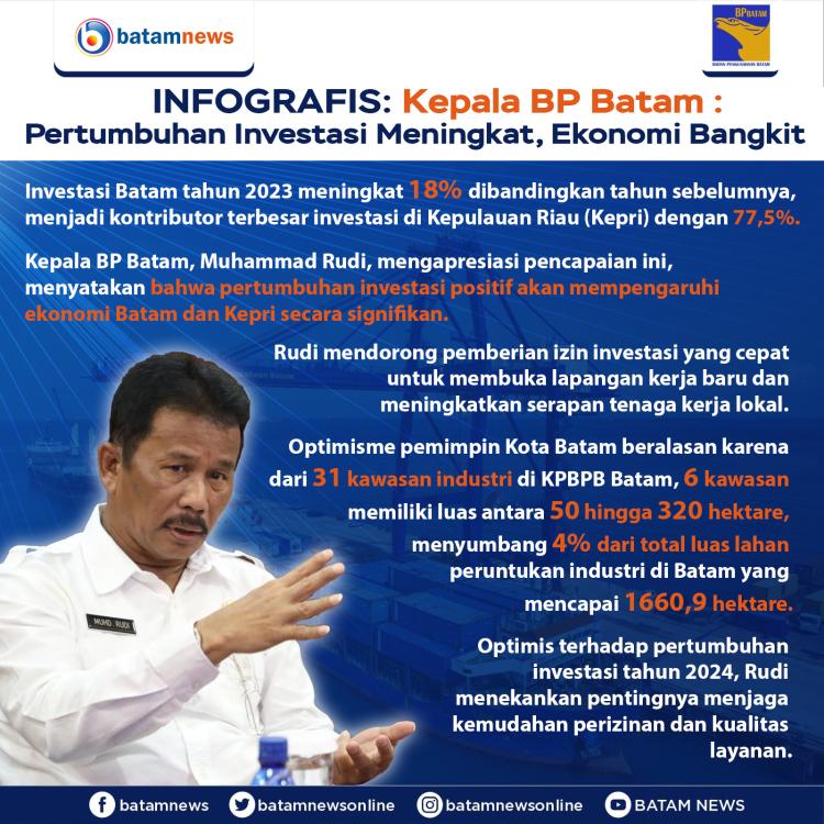 INFOGRAFIS: Kegiatan Industri Bangkit, Muhammad Rudi Optimistis Pertumbuhan Investasi Meroket