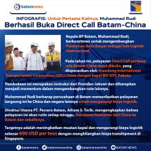 INFOGRAFIS: Sejarah Baru, Pelayaran Langsung Batam-China Resmi Dibuka