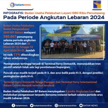 INFOGRAFIS: BUP BP Batam Layani 580 Ribu Penumpang Pada Periode Angkutan Lebaran 2024