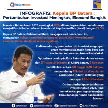 INFOGRAFIS: Kegiatan Industri Bangkit, Muhammad Rudi Optimistis Pertumbuhan Investasi Meroket