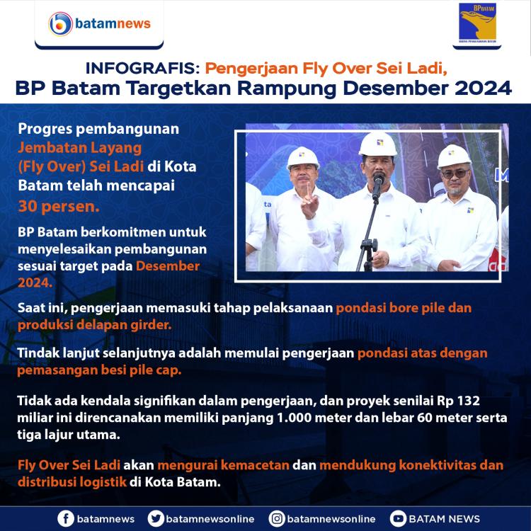 INFOGRAFIS: Pengerjaan Fly Over Sei Ladi, BP Batam Targetkan Rampung Desember 2024