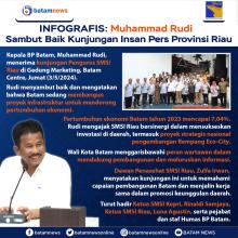 INFOGRAFIS: Kepala BP Batam Terima Kunjungan Insan Pers Riau