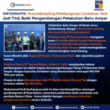 INFOGRAFIS: Groundbreaking Pembangunan Container Yard Jadi Titik Balik Pengembangan Pelabuhan Batu Ampar