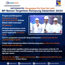 INFOGRAFIS: Pengerjaan Fly Over Sei Ladi, BP Batam Targetkan Rampung Desember 2024