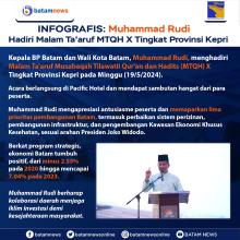 INFOGRAFIS: Muhammad Rudi Hadiri Malam Ta