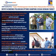 INFOGRAFIS: Tinjau Pembangunan Hunian Baru Masyarakat Rempang, Deputi Kemenko Polhukam Optimis Rampung Sesuai Dengan Target