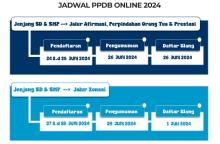 Pendaftaran Peserta Didik Baru (PPDB) TK, SD, SMP Tanjungpinang 2024: Jadwal, Syarat, dan Cara Daftar Online