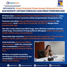 INFOGRAFIS: Warga Terdampak Pengembangan Rempang Eco City Akan Mendapat Santunan Pembukaan Lahan Hingga Permukiman Baru