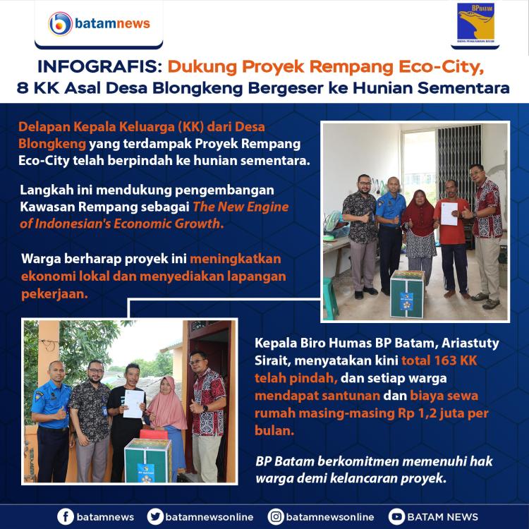 INFOGRAFIS: Dukung Proyek Rempang Eco-City, 8 KK Asal Desa Blongkeng Bergeser ke Hunian Sementara