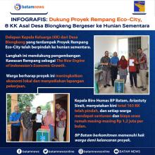 INFOGRAFIS: Dukung Proyek Rempang Eco-City, 8 KK Asal Desa Blongkeng Bergeser ke Hunian Sementara