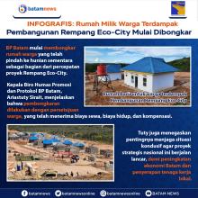 INFOGRAFIS: Rumah Milik Warga Terdampak Pembangunan Rempang Eco-City Mulai Dibongkar