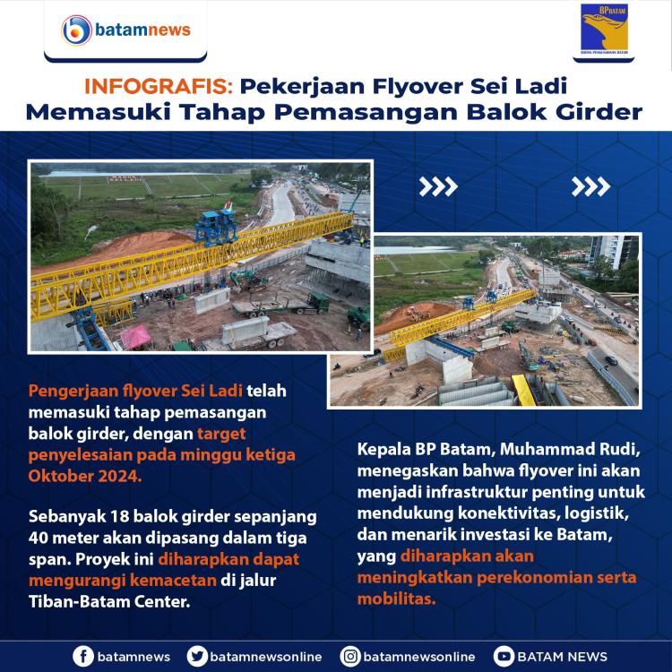 INFOGRAFIS: Pekerjaan Flyover Sei Ladi Memasuki Tahap Pemasangan Balok Girder