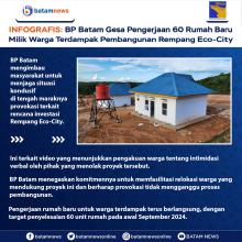 INFOGRAFIS: BP Batam Ajak Masyarakat Rempang Tidak Terprovokasi dan Tetap Jaga Situasi Kondusif