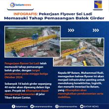 INFOGRAFIS: Pekerjaan Flyover Sei Ladi Memasuki Tahap Pemasangan Balok Girder
