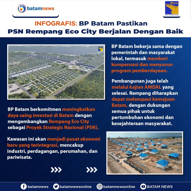 INFOGRAFIS: BP Batam Pastikan PSN Rempang Eco City Berjalan Dengan Baik
