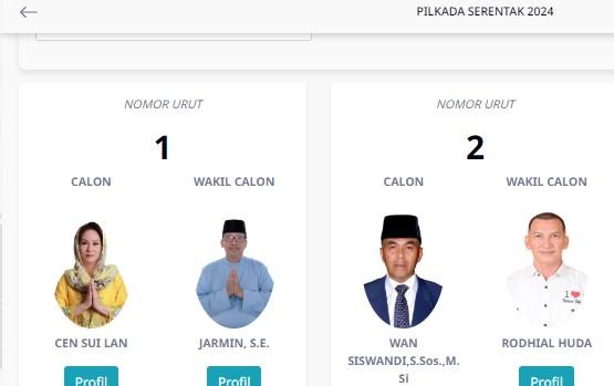 Laporan Awal Dana Kampanye Pilkada Natuna 2024 Beda Petahana dengan Penantang
