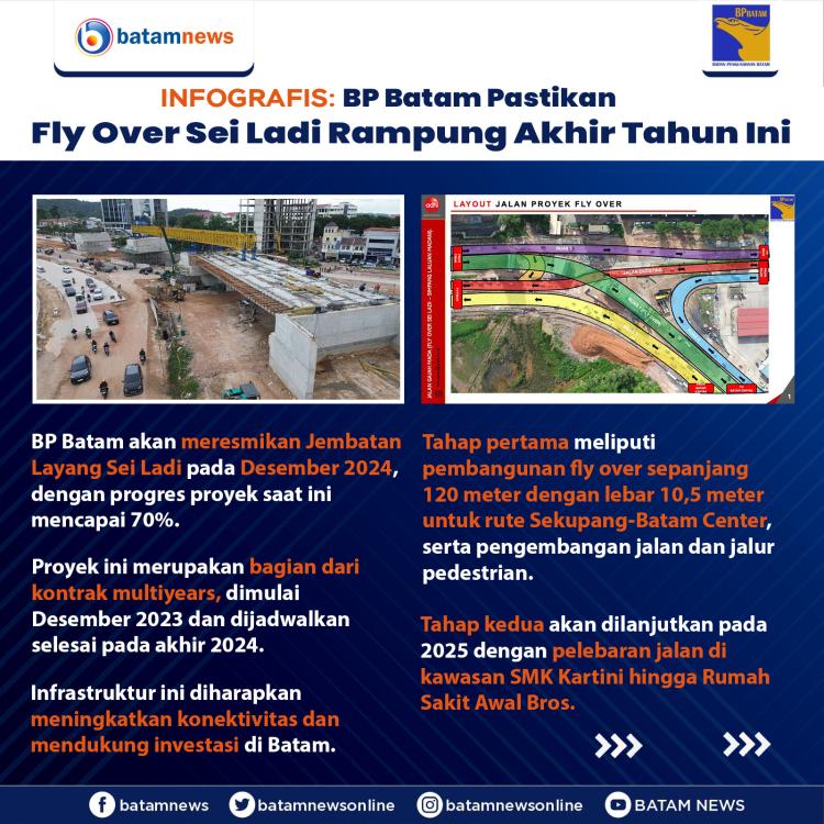 INFOGRAFIS: BP Batam Pastikan Fly Over Sei Ladi Rampung Akhir Tahun Ini