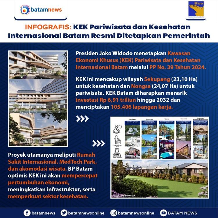 INFOGRAFIS: KEK Pariwisata dan Kesehatan Internasional Batam Resmi Ditetapkan Pemerintah