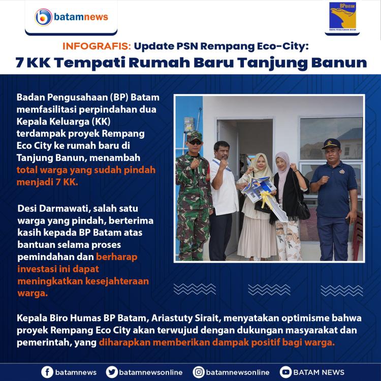 INFOGRAFIS: Update PSN Rempang Eco-City: 7 KK Tempati Rumah Baru Tanjung Banun