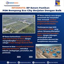 INFOGRAFIS: BP Batam Pastikan PSN Rempang Eco City Berjalan Dengan Baik