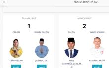 Laporan Awal Dana Kampanye Pilkada Natuna 2024 Beda Petahana dengan Penantang
