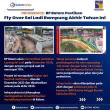 INFOGRAFIS: BP Batam Pastikan Fly Over Sei Ladi Rampung Akhir Tahun Ini