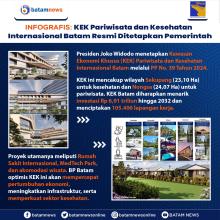 INFOGRAFIS: KEK Pariwisata dan Kesehatan Internasional Batam Resmi Ditetapkan Pemerintah