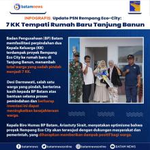 INFOGRAFIS: Update PSN Rempang Eco-City: 7 KK Tempati Rumah Baru Tanjung Banun