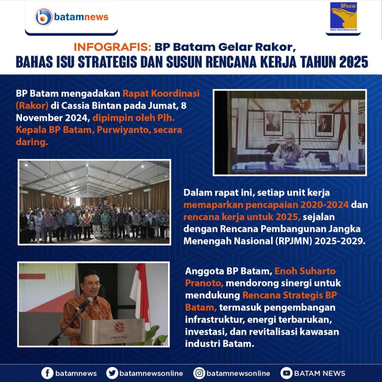 INFOGRAFIS: BP Batam Gelar Rakor, Bahas Isu Strategis dan Susun Rencana Kerja Tahun 2025