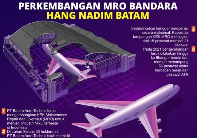 Batam Menuju Investasi Rp7,29 Triliun di KEK Aero Technic Hingga 2030, Infrastruktur Pendukung Dikebut