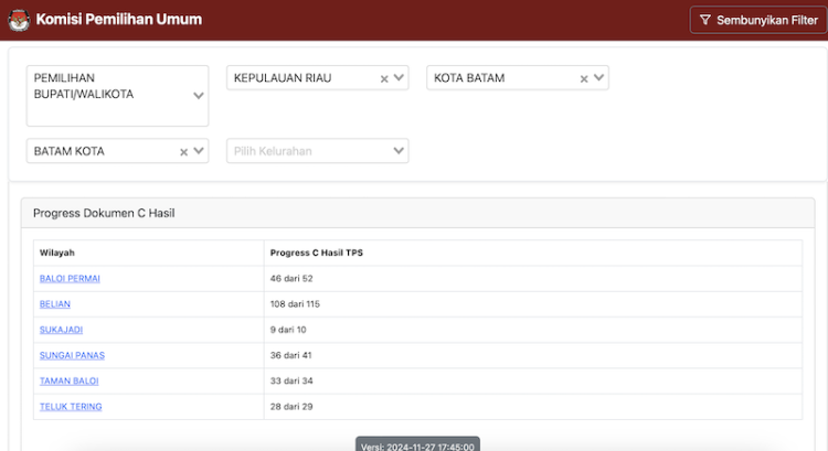 Proses Rekapilutasi Surat Suara KPU di Kota Batam Hampir Selesai, Siapa Unggul?