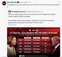 Elon Musk Jadi Kunci Kemenangan Donald Trump di Pemilu AS 2024, Ini Peran dan Kontroversinya