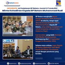 INFOGRAFIS: Ini Penjelasan BP Batam, Komisi VI Tunda RDP Minta Kehadiran Kepala BP Batam Muhammad Rudi