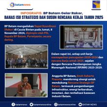 INFOGRAFIS: BP Batam Gelar Rakor, Bahas Isu Strategis dan Susun Rencana Kerja Tahun 2025