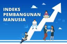IPM Kepulauan Riau 2024: Batam Tetap Tertinggi, Lingga Terendah namun Meningkat