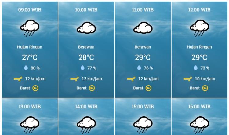 BMKG Peringatkan Banjir Rob di Kepulauan Riau, 1-9 Desember 2024