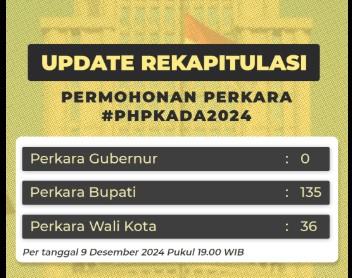170 Gugatan Sengketa Pilkada 2024 Terdaftar di Mahkamah Konstitusi, Termasuk dari Kabupaten Lingga