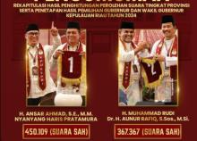 Tidak Ada Gugatan untuk Pilkada Gubernur Kepri, Muhammad Rudi Fokus Pada Persatuan dan Pembangunan 