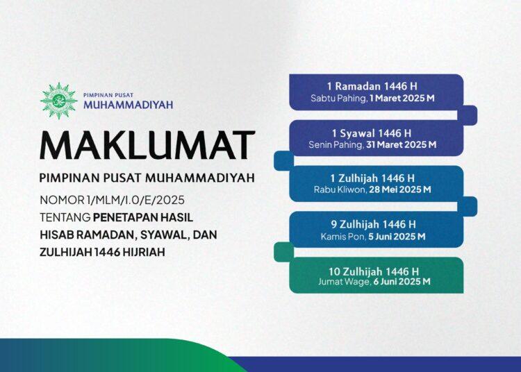 Muhammadiyah Tetapkan Awal Puasa Hari Sabtu dan Idul Fitri 2025 Hari Senin di Bulan Maret