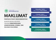 Muhammadiyah Tetapkan Awal Puasa Hari Sabtu dan Idul Fitri 2025 Hari Senin di Bulan Maret