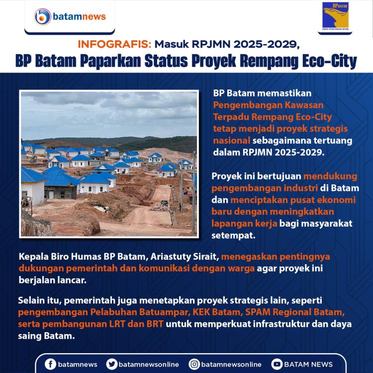 INFOGRAFIS: Masuk RPJMN 2025-2029, BP Batam Paparkan Status Proyek Rempang Eco-City