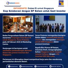 INFOGRAFIS: Dubes RI untuk Singapura Siap Kolaborasi dengan BP Batam untuk Gaet Investor