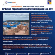 INFOGRAFIS: Masuk RPJMN 2025-2029, BP Batam Paparkan Status Proyek Rempang Eco-City
