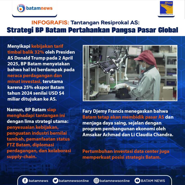 INFOGRAFIS: Tantangan Resiprokal AS: Strategi BP Batam Pertahankan Pangsa Pasar Global