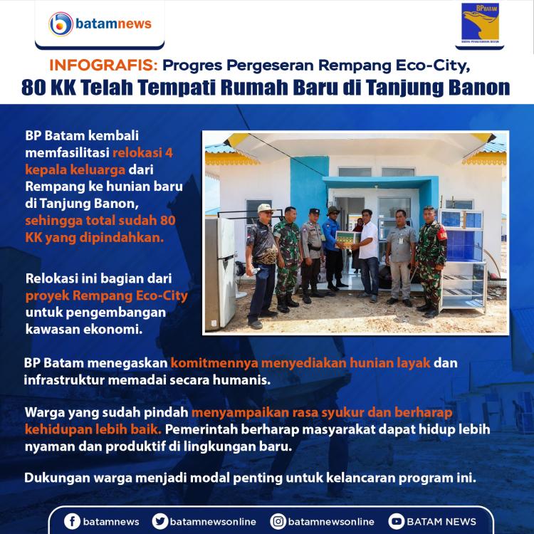 INFOGRAFIS: MP Progres Pergeseran Rempang Eco-City, 80 Kepala Keluarga Telah Tempati Rumah Baru di Tanjung Banon