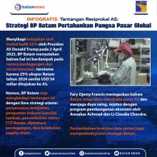 INFOGRAFIS: Tantangan Resiprokal AS: Strategi BP Batam Pertahankan Pangsa Pasar Global