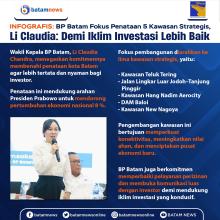 INFOGRAFIS: BP Batam Fokus Penataan 5 Kawasan Strategis, Li Claudia: Demi Iklim Investasi Lebih Baik